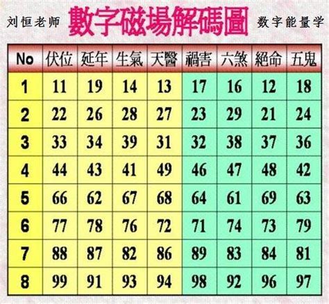 易經數字免費算